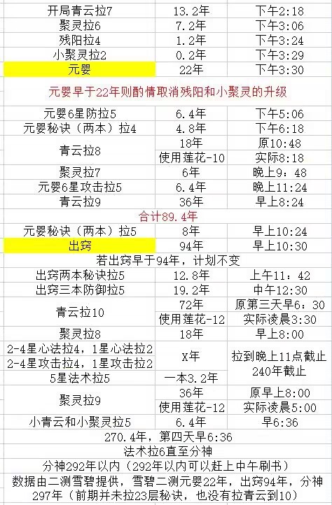 上辈子的龙套演员苏云身穿平行世界。利用父母留下的遗产，